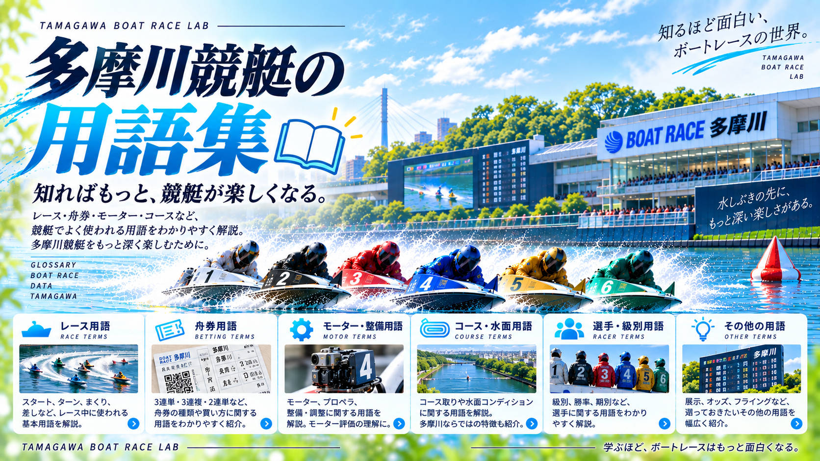 多摩川競艇の用語集の画像